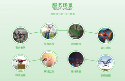 低空經(jīng)濟(jì)迎來安全新引擎 帆陌探索低空保險(xiǎn)技術(shù)的賦能之道